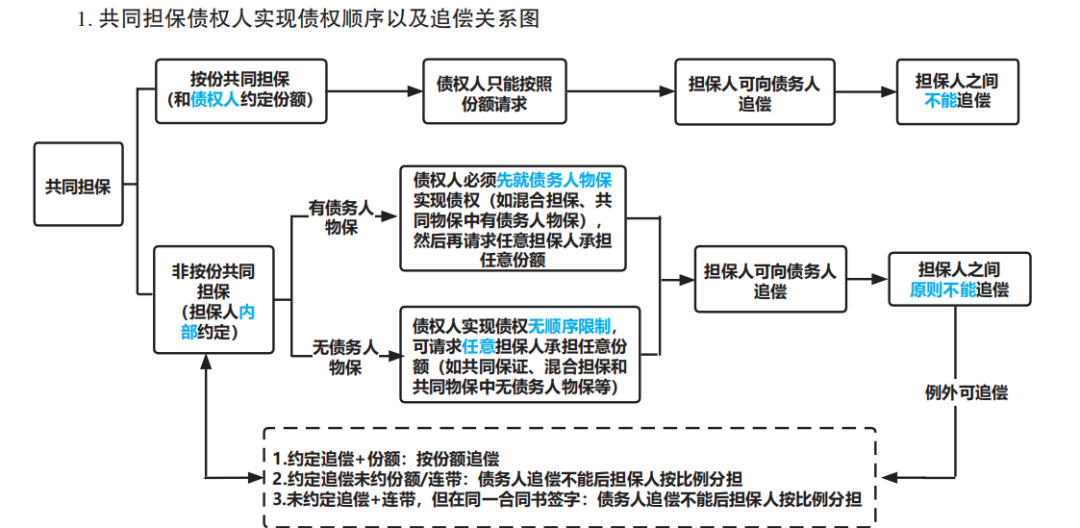 法考要考些什么？每科的复习顺序和重点提示