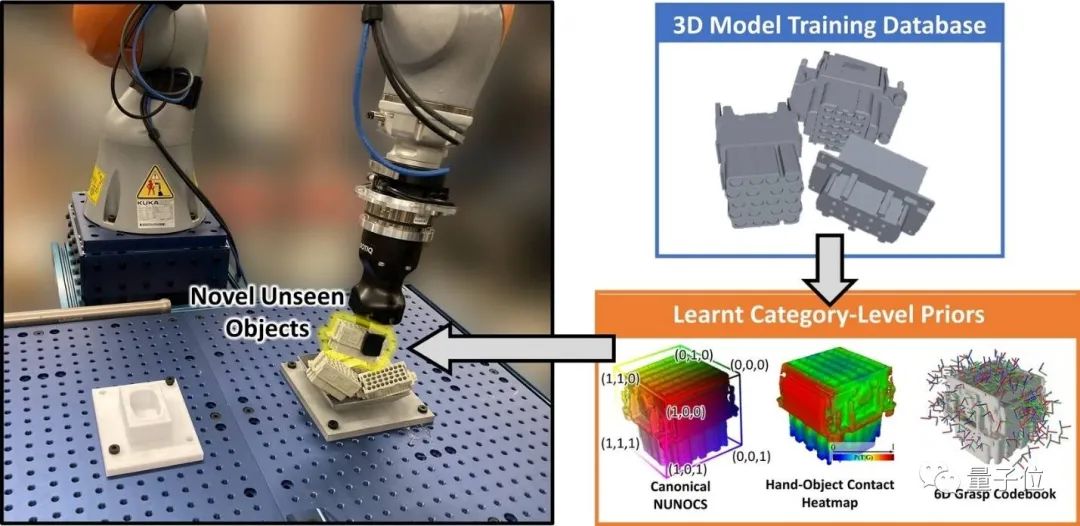 Google  X开源抓取机械臂，无需人工标注就能一眼找到目标零件