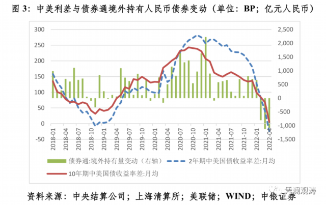 人民币急跌，央行为何没有出重招？