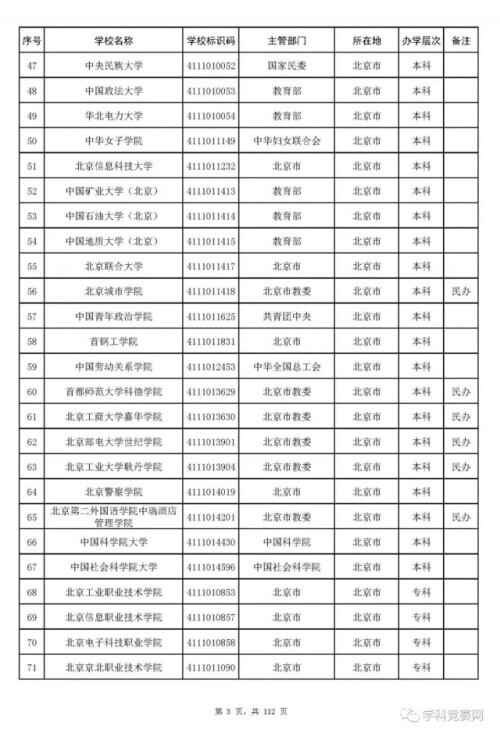 全国高等学校名单最新发布！认准这3012所大学