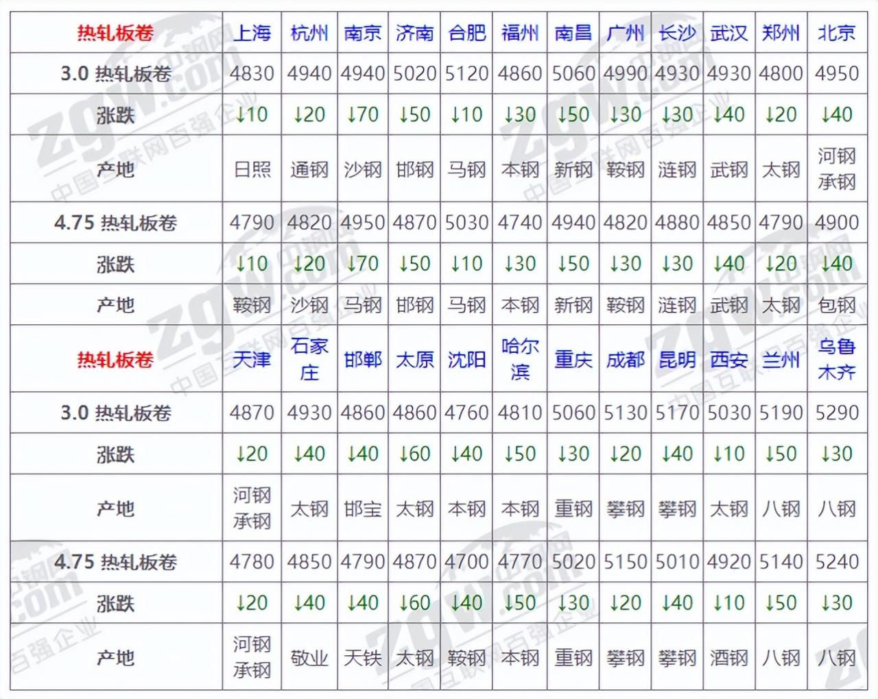 5月24日全国钢材实时价格