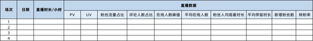 4500字干货，如何从0-1做好直播带货