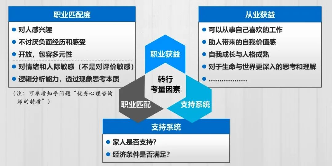 我是如何转行成为一名心理咨询师的？