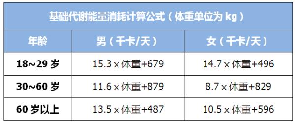 新陈代谢是不是越快越好？注意这几点，维持“最佳代谢”