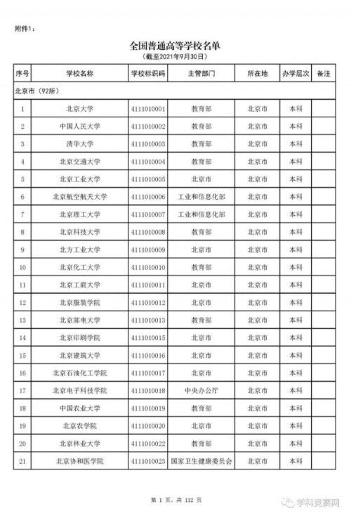 全国高等学校名单最新发布！认准这3012所大学