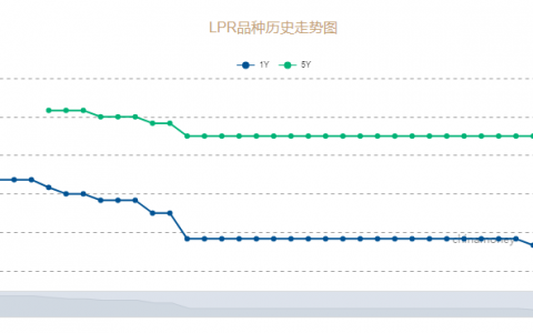 首套房贷减1000(含泪忠告: 买房贷款月供别断开, 否则将后患无穷)