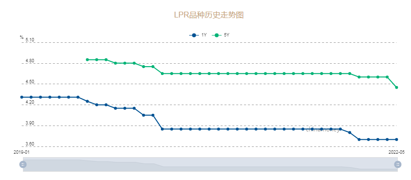 重磅礼包！刚刚公布，房贷利率又要降，百万房贷月供或少还118元