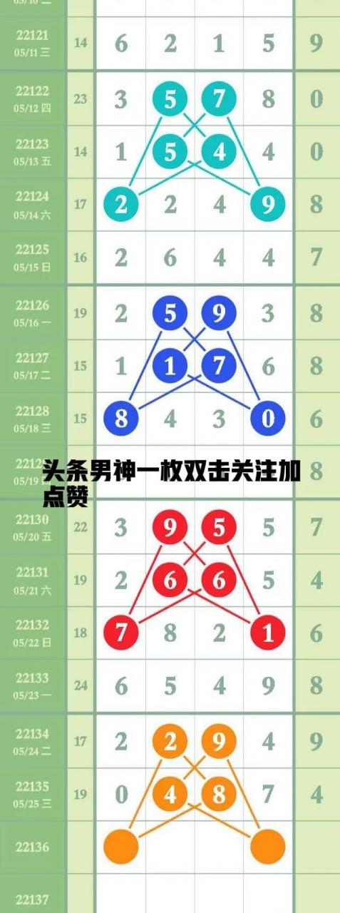 5月26号 第《22136》期排列五最新走势规律图