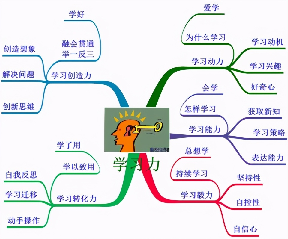 做到这8点，你通过自学来成才，再也不是难事