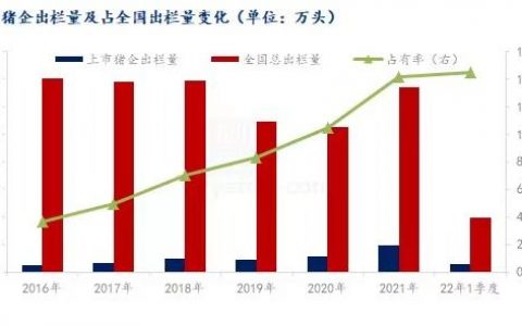 回顾这轮“猪涨猪落”,发现养殖业的4个底层逻辑(提高生猪产能)