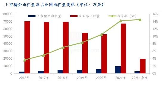 猪股齐涨！生猪养殖业集中度不断提升，头部企业话语权增强