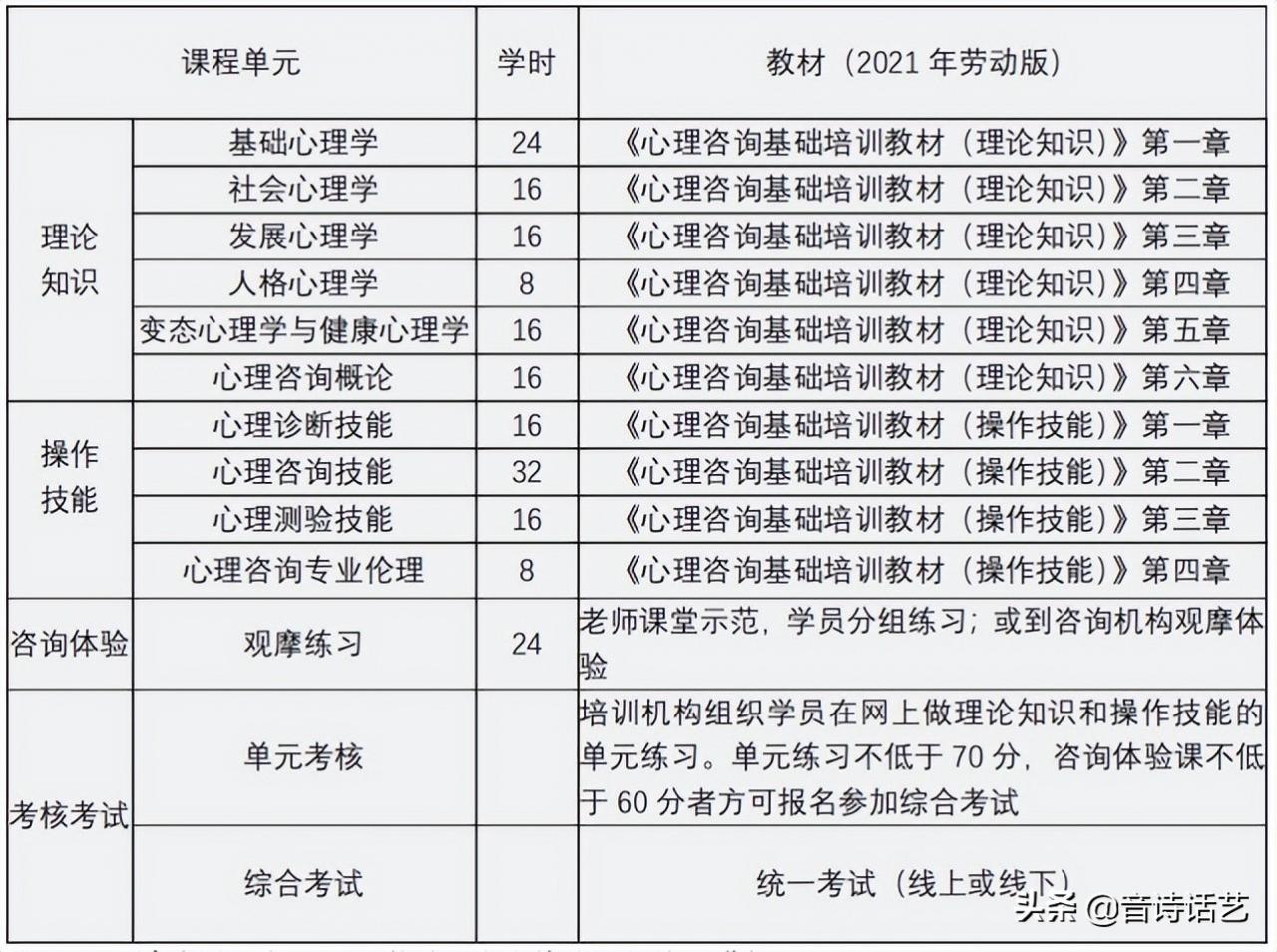 值得收藏：一文带你了解中科院心理咨询师