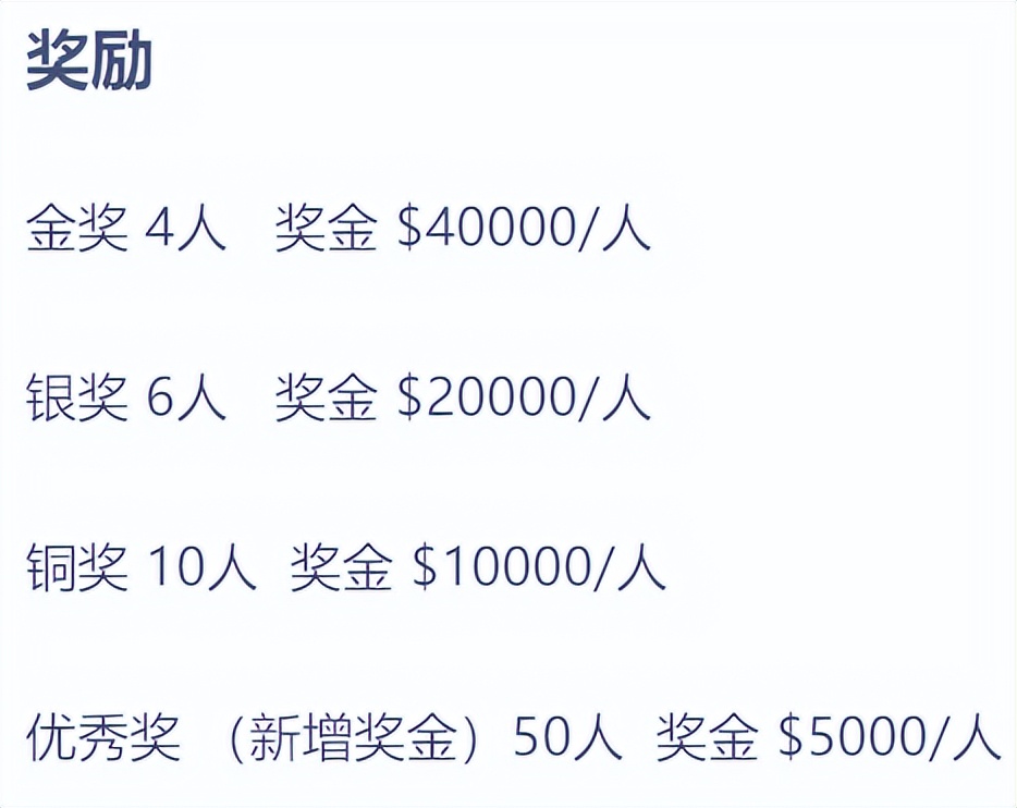 来对答案！2022年阿里全球数学竞赛预赛答案公布，00后选手占40%