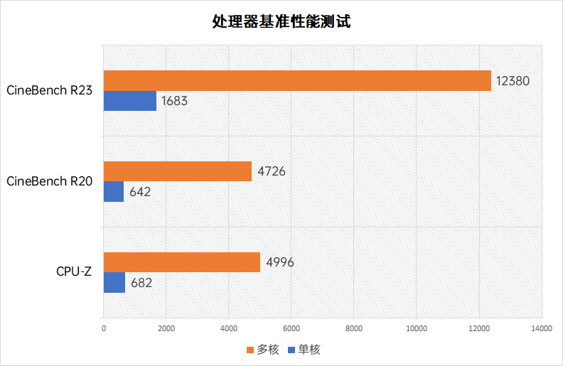 高性价比游戏整机再升级 iGame  Sigma  M380赤刃2测评