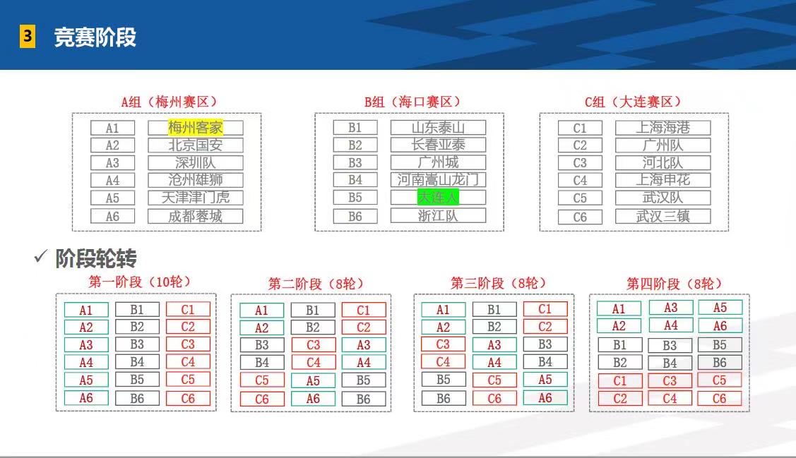 中足联筹备组解读2022赛季中超筹备情况 揭幕战将有观众入场