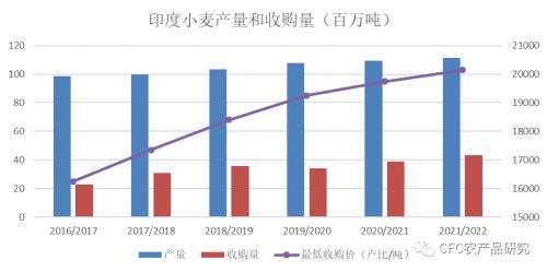 玉米周报：机会酝酿之时