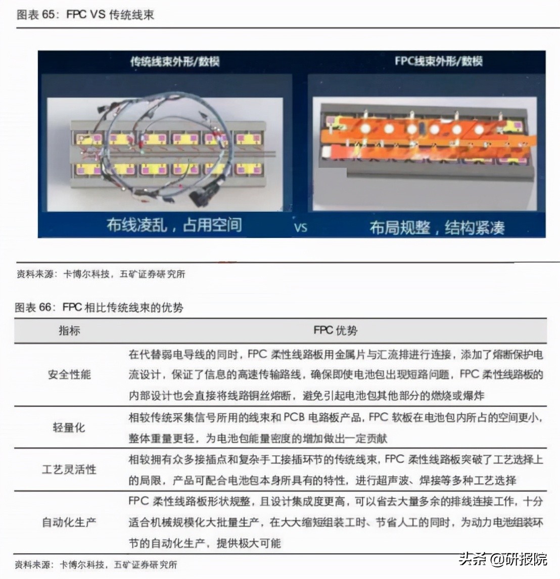 FPC有望批量替代传统线束，在动力电池中开始大批量导入