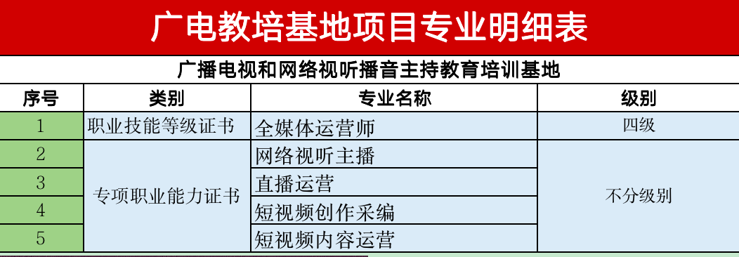 全媒体运营师证书怎么考？全媒体运营师考试内容有哪些？