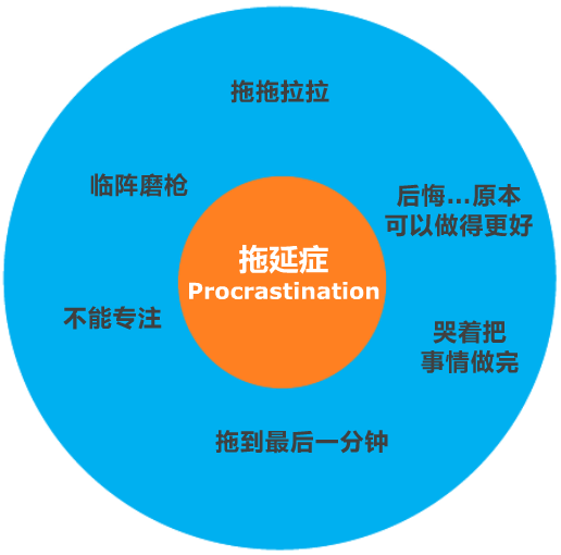 如何在做事时拥有持久的意志力？十二种技巧，让你的坚持更容易