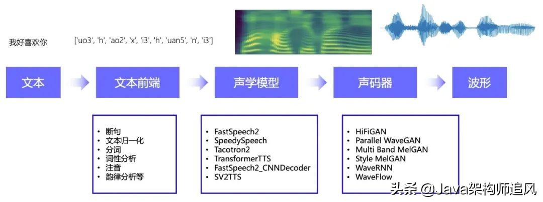 GitHub  3.1K，业界首个流式语音合成系统开源