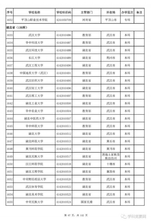 全国高等学校名单最新发布！认准这3012所大学