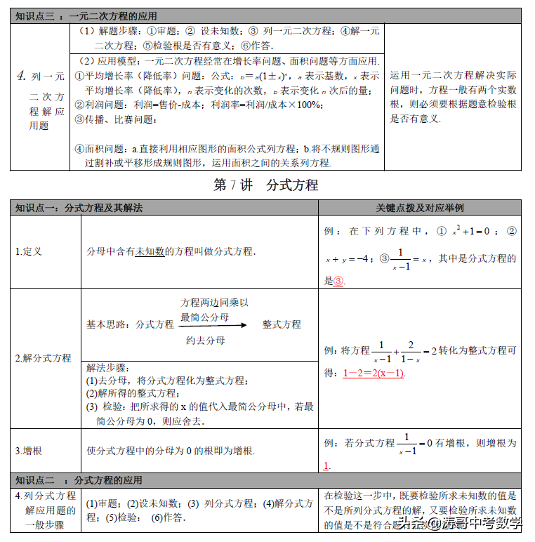 一文说透，初中数学系统梳理，模型+知识点「大全」可下载