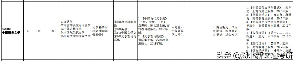 文学考研卷上天？这2所院校上岸率巨高，非常值得报考