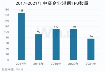 中资券商全球战绩出炉：中金中信居首，7家券商跻身全球中资IPO前十，港股IPO中金项目数领衔中资