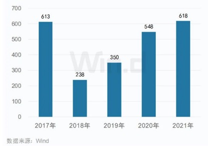 中资券商全球战绩出炉：中金中信居首，7家券商跻身全球中资IPO前十，港股IPO中金项目数领衔中资