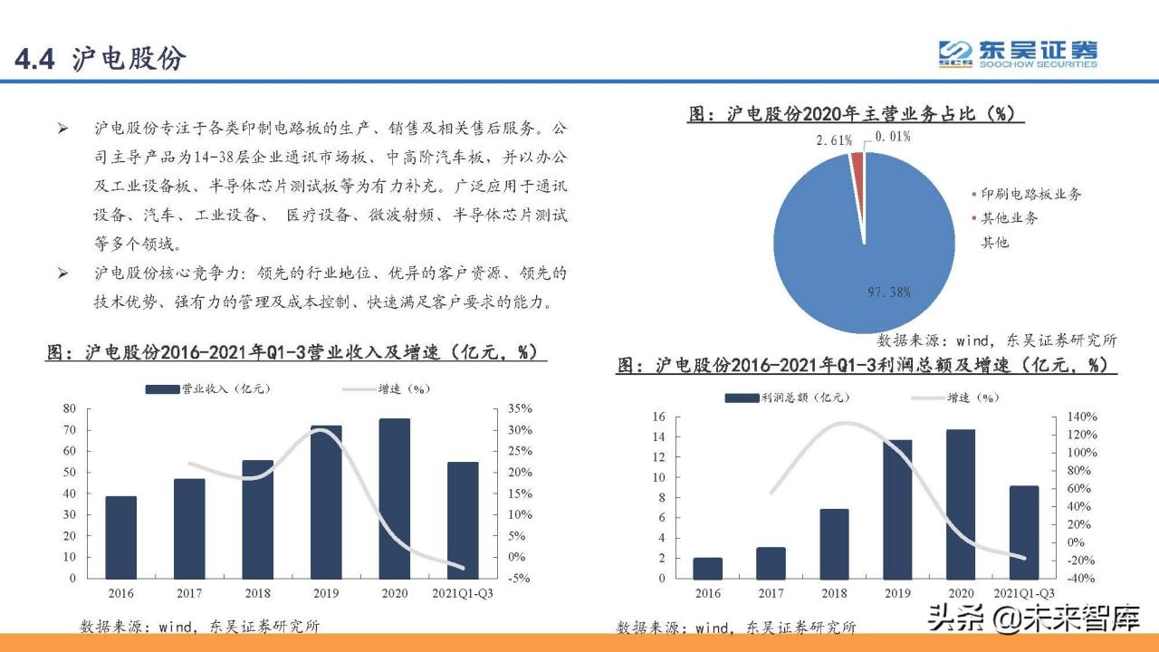 印刷电路板PCB行业研究：PCB，电子工业的重要基石