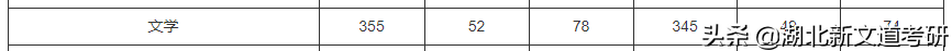 文学考研卷上天？这2所院校上岸率巨高，非常值得报考
