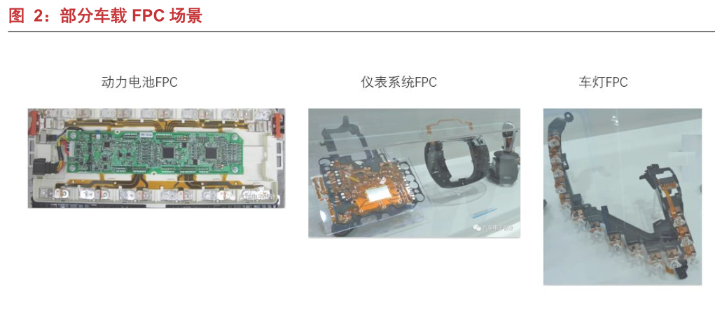 A股深度报告：“新能源车+VR”，FPC（柔性电路板）进入爆发期