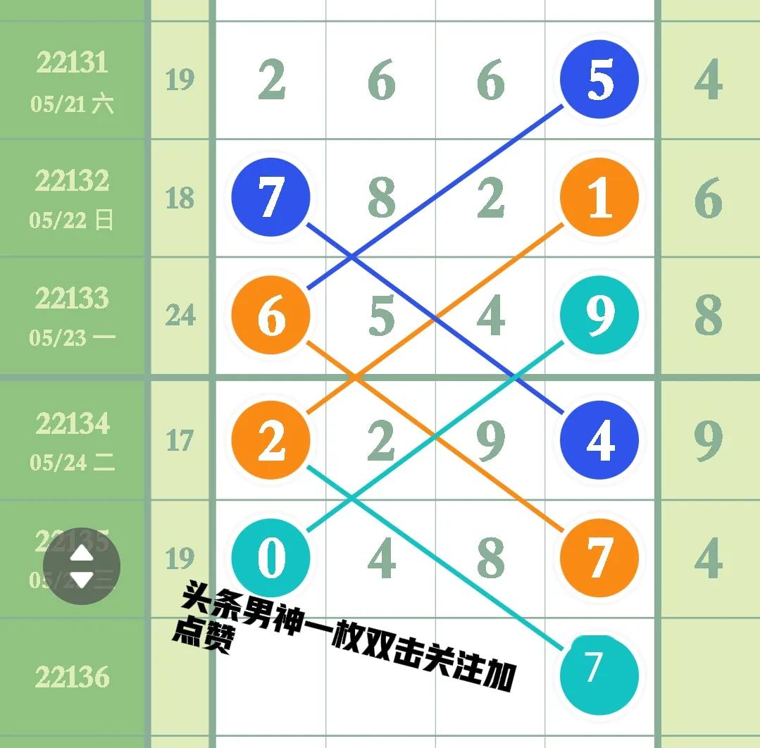 5月26号 第《22136》期排列五最新走势规律图