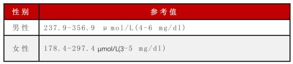 血压、血糖、血脂、尿酸标准对照表，忌口清单全都有