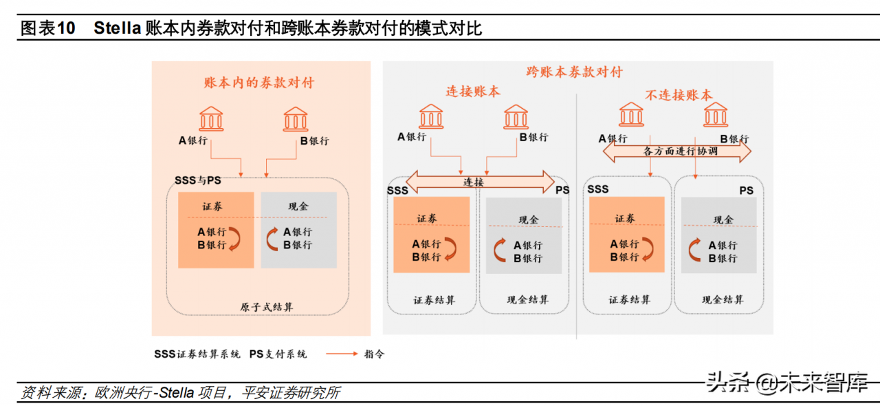 数字货币专题分析：海外数字货币的发展