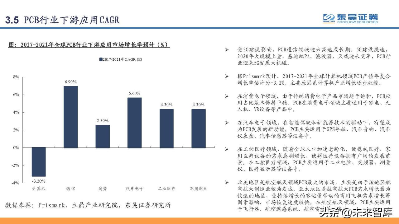 印刷电路板PCB行业研究：PCB，电子工业的重要基石