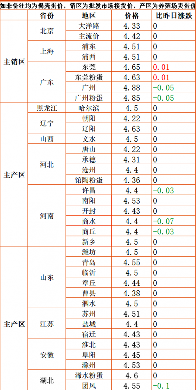 价格剧变！5月30日蛋价“变脸”，猪价沉浮难定，新麦突迎利好