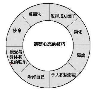 如何在做事时拥有持久的意志力？十二种技巧，让你的坚持更容易