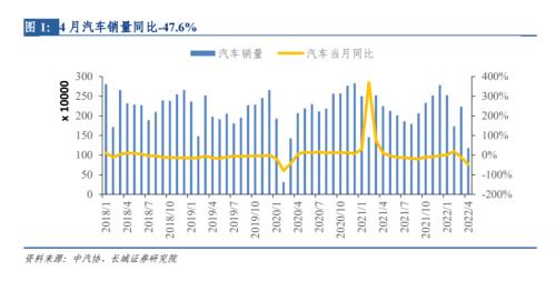 4月乘用车销量排行榜简析！新能源车保持高景气度，谁能在困境下率先突围？