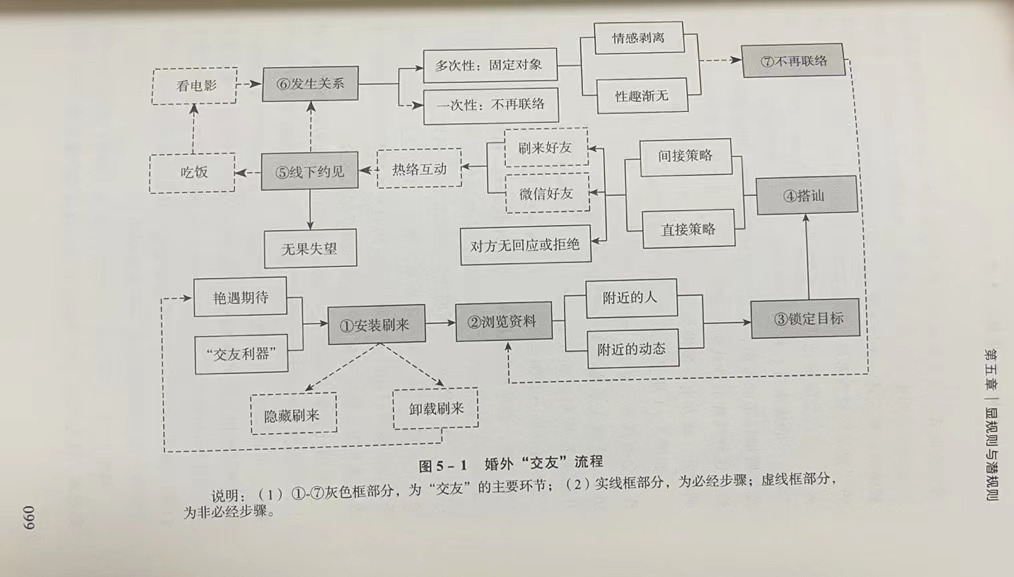 陌生人交友越来越方便，我们还能找到爱人吗？