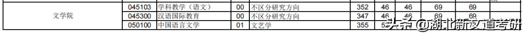 文学考研卷上天？这2所院校上岸率巨高，非常值得报考