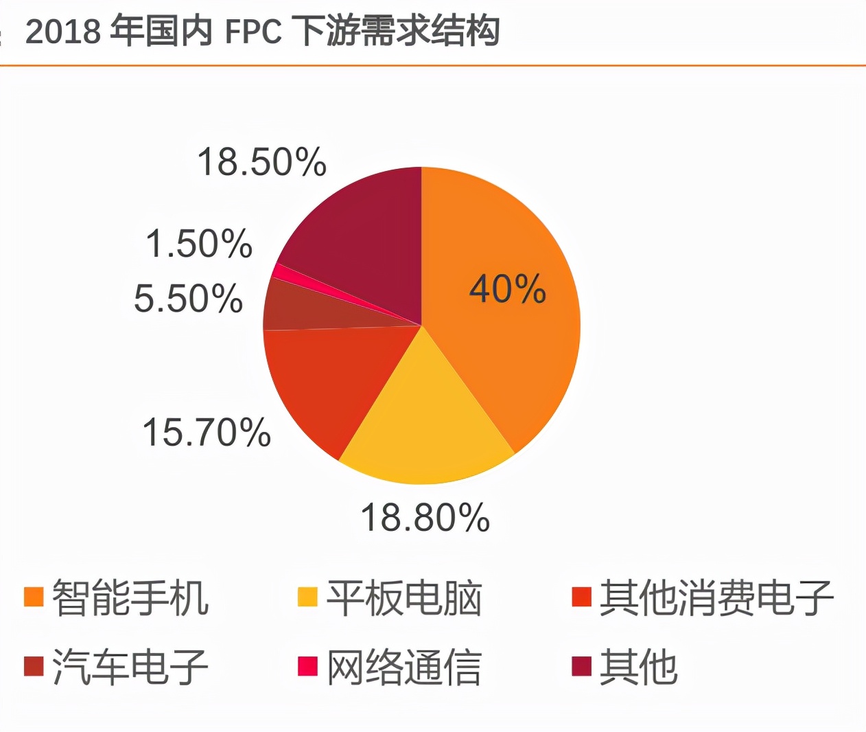 A股深度报告：“新能源车+VR”，FPC（柔性电路板）进入爆发期