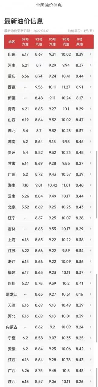 油价调整消息：今天5月21日，最新调价后92、95号汽油、柴油售价