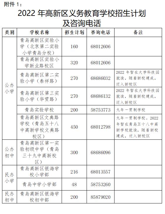 高新区发布2022年义务教育阶段招生政策 启用3所新学校