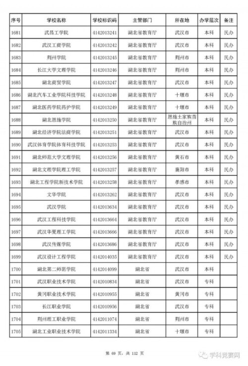 全国高等学校名单最新发布！认准这3012所大学