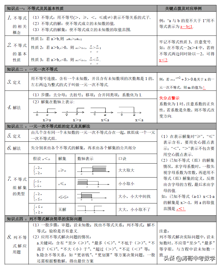 一文说透，初中数学系统梳理，模型+知识点「大全」可下载