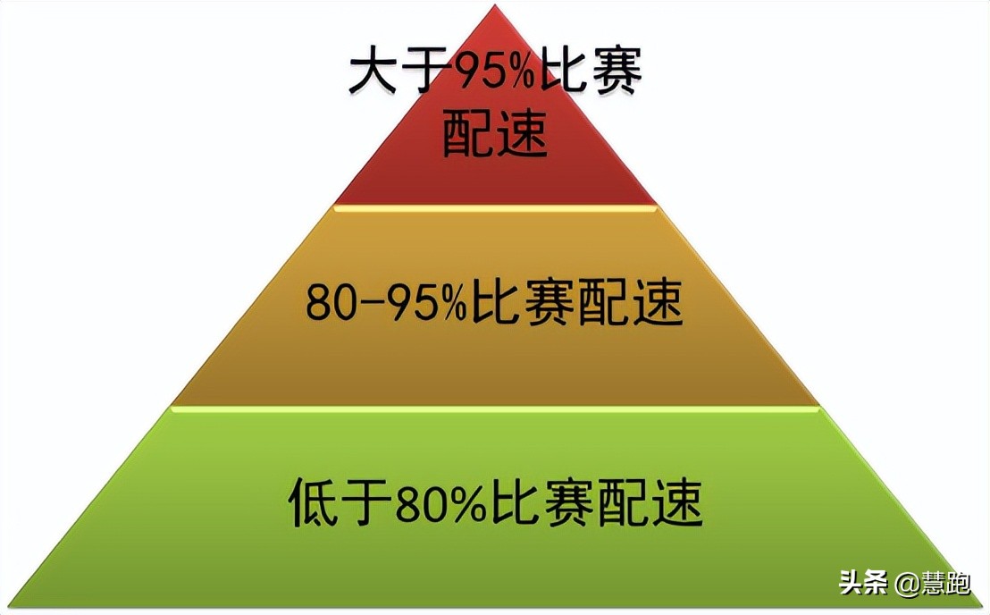 把跑步这件事整通透：什么是跑步训练的底层逻辑和底线思维？