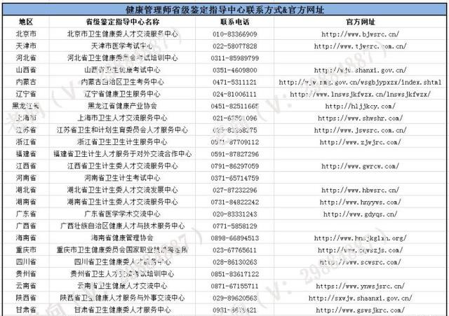 健康管理师个人报名渠道和步骤