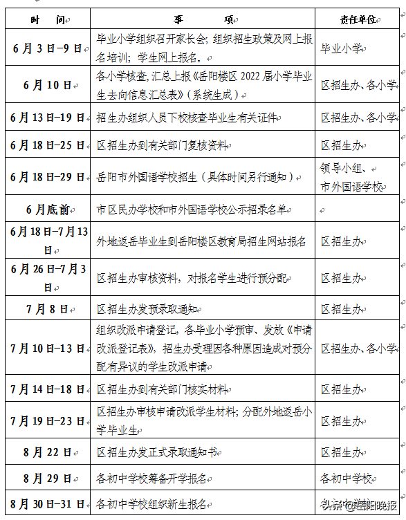 最新！2022年岳阳楼区初中学校招生范围出炉