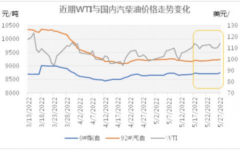 油价又要涨了？@司机朋友 周末赶紧加油-